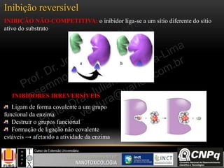 Inibição reversível
INIBIÇÃO NÃO-COMPETITIVA: o inibidor liga-se a um sítio diferente do sítio
ativo do substrato
INIBIDORES IRREVERSÍVEIS
Ligam de forma covalente a um grupo
funcional da enzima
Destruir o grupos funcional
Formação de ligação não covalente
estáveis → afetando a atividade da enzima
 