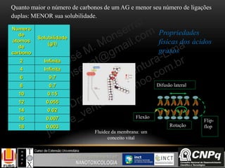 Numero
de
átomos
de
carbono
Solubilidade
(g/l)
2 Infinita
4 Infinita
6 9.7
8 0.7
10 0.15
12 0.055
14 0.02
16 0.007
18 0.003
Quanto maior o número de carbonos de um AG e menor seu número de ligações
duplas: MENOR sua solubilidade.
Difusão lateral
Flip-
flopRotação
Flexão
Fluidez da membrana: um
conceito vital
Propriedades
físicas dos ácidos
graxos
 