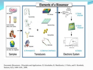Enzymatic Biosensors - Principles and Applications. D. Grieshaber, R. MacKenzie, J. Vörös, and E. Reimhult,
Sensors, 8(3); 1400-1458, 2008.
 