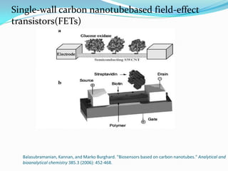 Balasubramanian, Kannan, and Marko Burghard. "Biosensors based on carbon nanotubes." Analytical and
bioanalytical chemistry 385.3 (2006): 452-468.
Single-wall carbon nanotubebased field-effect
transistors(FETs)
 