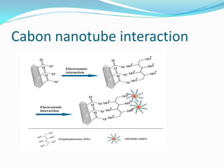 Cabon nanotube interaction
 