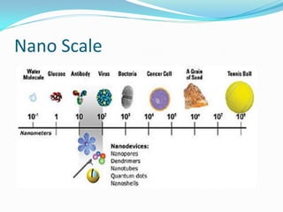 Nano Scale
 