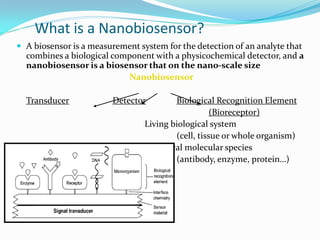 What is a Nanobiosensor?
 A biosensor is a measurement system for the detection of an analyte that
combines a biological component with a physicochemical detector, and a
nanobiosensor is a biosensor that on the nano-scale size
Nanobiosensor
Transducer Detector Biological Recognition Element
(Bioreceptor)
Living biological system
(cell, tissue or whole organism)
Biological molecular species
(antibody, enzyme, protein…)
 