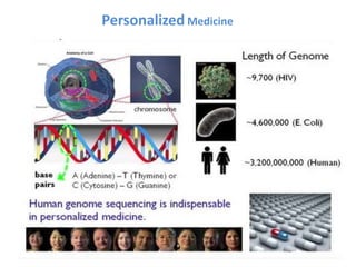 Personalized Medicine
 