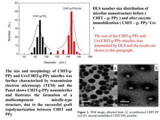 The size of the CHIT-g-PPy and
Urs/CHIT-g-PPy micelles was
determined by DLS and the results are
shown in this paragraph .
DLS number size distribution of
micellar nanostructure before (
CHIT – g- PPy ) and after enzyme
immobilization ( CHIT – g- PPy/ Urs
)
The size and morphology of CHIT-g-
PPy and Urs/CHIT-g-PPy micelles was
further characterized by transmission
electron microscopy (TEM) and the
Panel shows CHIT-g-PPy nanomicelles
and llustrates the formation of a
multicomponent micelle-type
structure, due to the successful graft
copolymerization between CHIT and
PPy
 