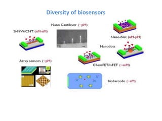 Diversity of biosensors
 