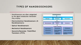 Nanobionic Sensor Nanobiosensors (working, construction and applicaions).pptx