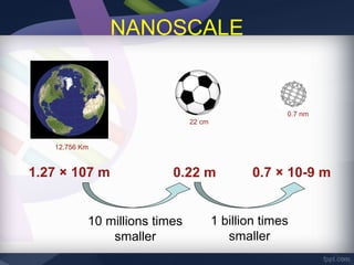 NANOSCALE


                                                     0.7 nm
                               22 cm


   12,756 Km


1.27 × 107 m              0.22 m               0.7 × 10-9 m


           10 millions times           1 billion times
               smaller                    smaller
 