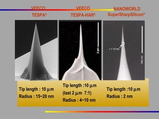 VEECO
TESPA®

Tip length : 10 µm
Radius : 15~20 nm

VEECO
TESPA-HAR®

Tip length :10 µm
(last 2 µm 7:1)
Radius : 4~10 nm

NANOWORLD
SuperSharpSilicon®

Tip length :10 µm
Radius : 2 nm

 