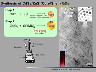 Synthesis of CdSe/ZnS (Core/Shell) QDs
Step 1

CdO

+ Se

CdSe

Solvent : TOPO, HAD, TOP
Surfactant : TDPA, dioctylamine

Step 2

CdSe/ZnS
5.5 nm
(red)

ZnS

ZnEt2 + S(TMS)2

CdSe

Growth temperature
 140 ℃ (green)
200 ℃ (red)

Ar

Thermocouple
Se solution

CdO solution
320 ℃

20 nm
Bawendi et al. J. Am. Chem. Soc. (1994)

 