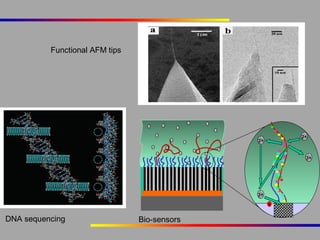 Functional AFM tips

2+

2+

3+

3+
e

DNA sequencing

Bio-sensors

 
