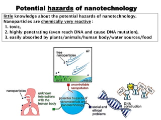 16
little knowledge about the potential hazards of nanotechnology.
Nanoparticles are chemically very reactive :
1. toxic,
2. highly penetrating (even reach DNA and cause DNA mutation),
3. easily absorbed by plants/animals/human body/water sources/food
Potential hazards of nanotechnology
 
