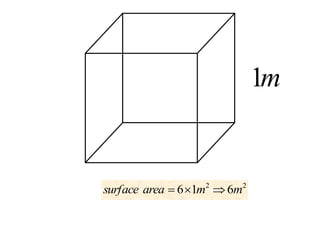 2
2
6
1
6 m
m
area
surface 


m
1
 