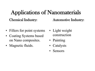 Applications of Nanomaterials
Chemical Industry:
• Fillers for point systems
• Coating Systems based
on Nano composites.
• Magnetic fluids.
Automotive Industry:
• Light weight
construction
• Painting
• Catalysts
• Sensors
 