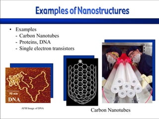• Examples
- Carbon Nanotubes
- Proteins, DNA
- Single electron transistors
AFM Image of DNA
Carbon Nanotubes
 