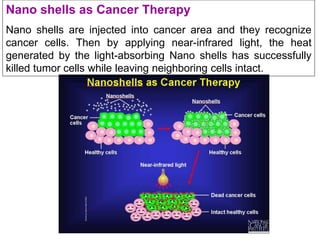 Nano shells as Cancer Therapy
Nano shells are injected into cancer area and they recognize
cancer cells. Then by applying near-infrared light, the heat
generated by the light-absorbing Nano shells has successfully
killed tumor cells while leaving neighboring cells intact.
 