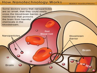 Nanobots