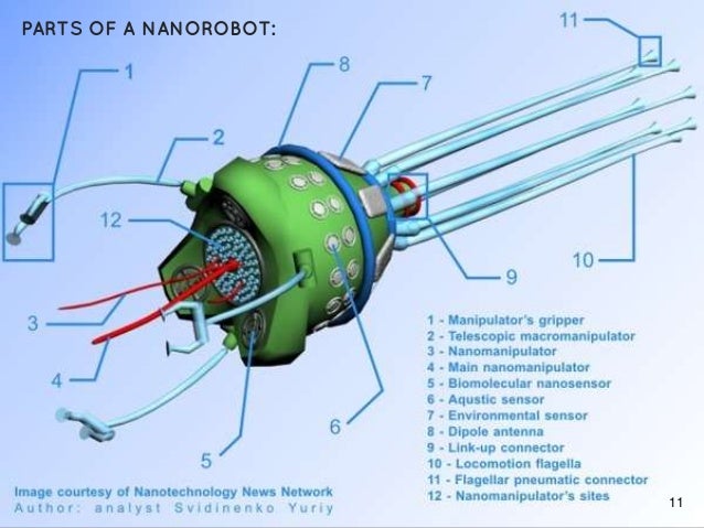 a system components of fluid heart in Nanorobots surgery