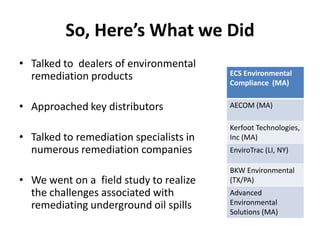 So, Here’s What we Did
• Talked to dealers of environmental
  remediation products                   ECS Environmental
                                         Compliance (MA)


• Approached key distributors            AECOM (MA)

                                         Kerfoot Technologies,
• Talked to remediation specialists in   Inc (MA)
  numerous remediation companies         EnviroTrac (LI, NY)

                                         BKW Environmental
• We went on a field study to realize    (TX/PA)
  the challenges associated with         Advanced
  remediating underground oil spills     Environmental
                                         Solutions (MA)
 