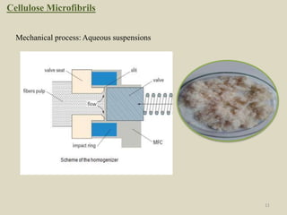 Cellulose Microfibrils
Mechanical process: Aqueous suspensions
11
 