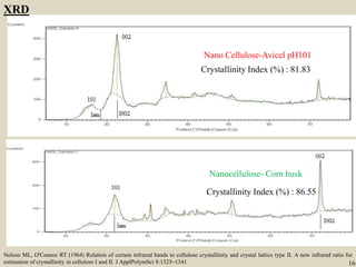 Nelson ML, O'Connor RT (1964) Relation of certain infrared bands to cellulose crystallinity and crystal lattice type II. A new infrared ratio for
estimation of crystallinity in cellulose I and II. J ApplPolymSci 8:1325–1341 16
Nanocellulose- Corn husk
XRD
Nano Cellulose-Avicel pH101
Crystallinity Index (%) : 81.83
Crystallinity Index (%) : 86.55
 