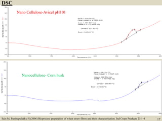 17
DSC
Sain M, Panthapulakkal S (2006) Bioprocess preparation of wheat straw fibres and their characterisation. Ind Crops Products 23:1–8
Nano Cellulose-Avicel pH101
Nanocellulose- Corn husk
 