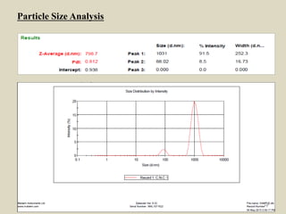 Particle Size Analysis
18
 