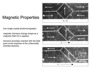 Magnetic Properties 
Iron single crystal photomicrographs 
magnetic domains change shape as a 
magnetic field (H) is applied. 
domains favorably oriented with the field 
grow at the expense of the unfavorably 
oriented domains. 
 