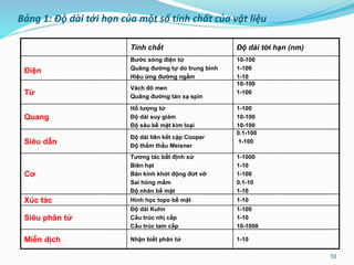Bảng 1: Độ dài tới hạn của một số tính chất của vật liệu
Tính chất Độ dài tới hạn (nm)
Điện
Bước sóng điện tử
Quãng đường tự do trung bình
Hiệu ứng đường ngầm
10-100
1-100
1-10
Từ
Vách đô men
Quãng đường tán xạ spin
10-100
1-100
Quang
Hố lượng tử
Độ dài suy giảm
Độ sâu bề mặt kim loại
1-100
10-100
10-100
Siêu dẫn
Độ dài liên kết cặp Cooper
Độ thẩm thấu Meisner
0.1-100
1-100
Cơ
Tương tác bất định xứ
Biên hạt
Bán kính khởi động đứt vỡ
Sai hỏng mầm
Độ nhăn bề mặt
1-1000
1-10
1-100
0.1-10
1-10
Xúc tác Hình học topo bề mặt 1-10
Siêu phân tử
Độ dài Kuhn
Cấu trúc nhị cấp
Cấu trúc tam cấp
1-100
1-10
10-1000
Miễn dịch Nhận biết phân tử 1-10
10
 