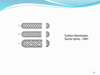 25
Carbon Nanotubes
Sumio Iijima - 1991
 