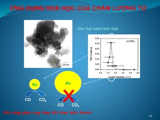 Các hạt nano kim loại
Khả năng phản ứng thay đổi theo kích thước!
Au Au
CO CO2
CO CO2
X
ỨNG DỤNG HOÁ HỌC CỦA CHẤM LƯỢNG TỬ
53
 