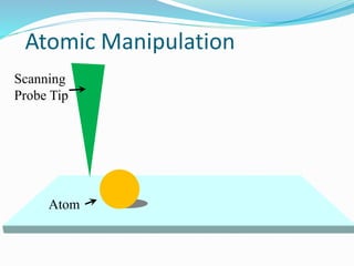 Atomic Manipulation
Scanning
Probe Tip
Atom
 