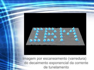 Imagem por escaneamento (varredura)
do decaimento exponencial da corrente
de tunelamento
 