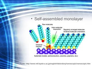 • Self-assembled monolayer
Fonte: http://www.mtl.kyoto-u.ac.jp/english/laboratory/nanoscopic/nanoscopic.htm
 