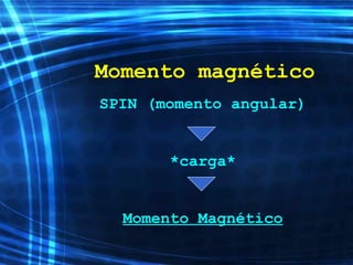 Momento magnético
SPIN (momento angular)
*carga*
Momento Magnético
 