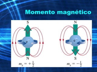 Momento magnético
 