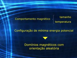 Comportamento magnético
Configuração de mínima energia potencial
Domínios magnéticos com
orientação aleatória
tamanho
temperatura
 