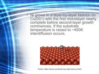 • Ni grows in a layer-by-layer fashion on
Cu(001) with the first monolayer nearly
complete before second-layer growth
commences. If the substrate
temperature is raised to ~450K
interdiffusion occurs.
Fonte: http://www.surfaces.lsu.edu/nioncu.html
 