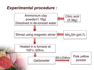 Ammonium clay
powder(1.16g)
Dissolved in de-ionized water
Stirred using magnetic stirrer
Citric acid
(0.38g)
NH4OH (pH-7)
Heated in a furnace at
100°c /20hrs.
Gel/powder
Pale yellow
powder
60◦c/24hrs
Experimental procedure :
 