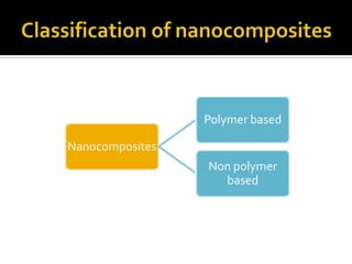 Polymer based

Nanocomposites
                 Non polymer
                   based
 