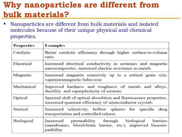 nano propietats