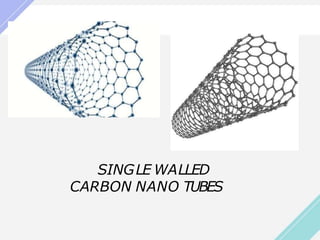 SINGLE WALLED
CARBON NANO TUBES
 