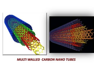MULTI WALLED CARBON NANO TUBES
 