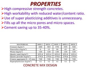 PROPERTIES
High compressive strength concretes.
High workability with reduced water/content ratio.
Use of super plasticizing additives is unnecessary.
Fills up all the micro pores and micro spaces.
Cement saving up to 35-40%.
CONCRETE MIX DESIGN
 