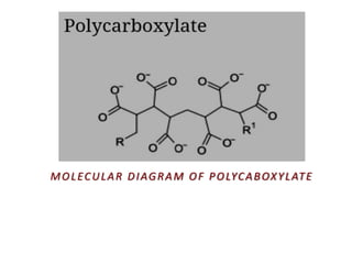 MOLECULAR DIAGRAM OF POLYCABOXYLATE
 