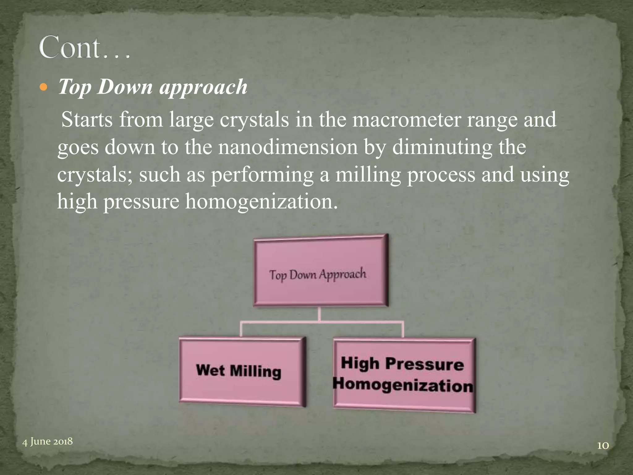 Nanocrystals for BCS class II and class IV drugs | PPTX