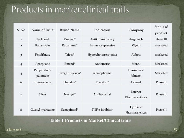 bcs class 1 drugs list pdf who bcs class 1 drugs list pdf who
