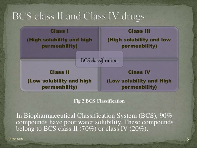 Bcs Class Ii Bcs Class Ii