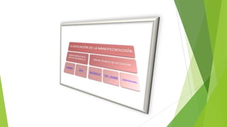 Nanodays Inés María Mendoza 2014