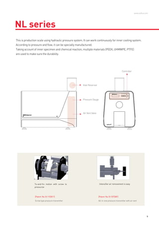 9
NL series
Inlet Reservoir
Pressure Gauge
Air Vent Valve
Controller
www.suﬂux.com
To-and-fro motion with screw to
pressurize
Intensifier air removement is easy
[Patent No.10-1103011]
Screw type pressure transmitter
[Patent No.10-1073381]
All-in-one pressure transmitter with air vent
This is production scale using hydraulic pressure system. It can work continuously for inner cooling system.
According to pressure and flow, it can be specially manufactured.
Taking account of inner specimen and chemical reaction, multiple materials (PEEK, UHMWPE, PTFE)
are used to make sure the durability.
 